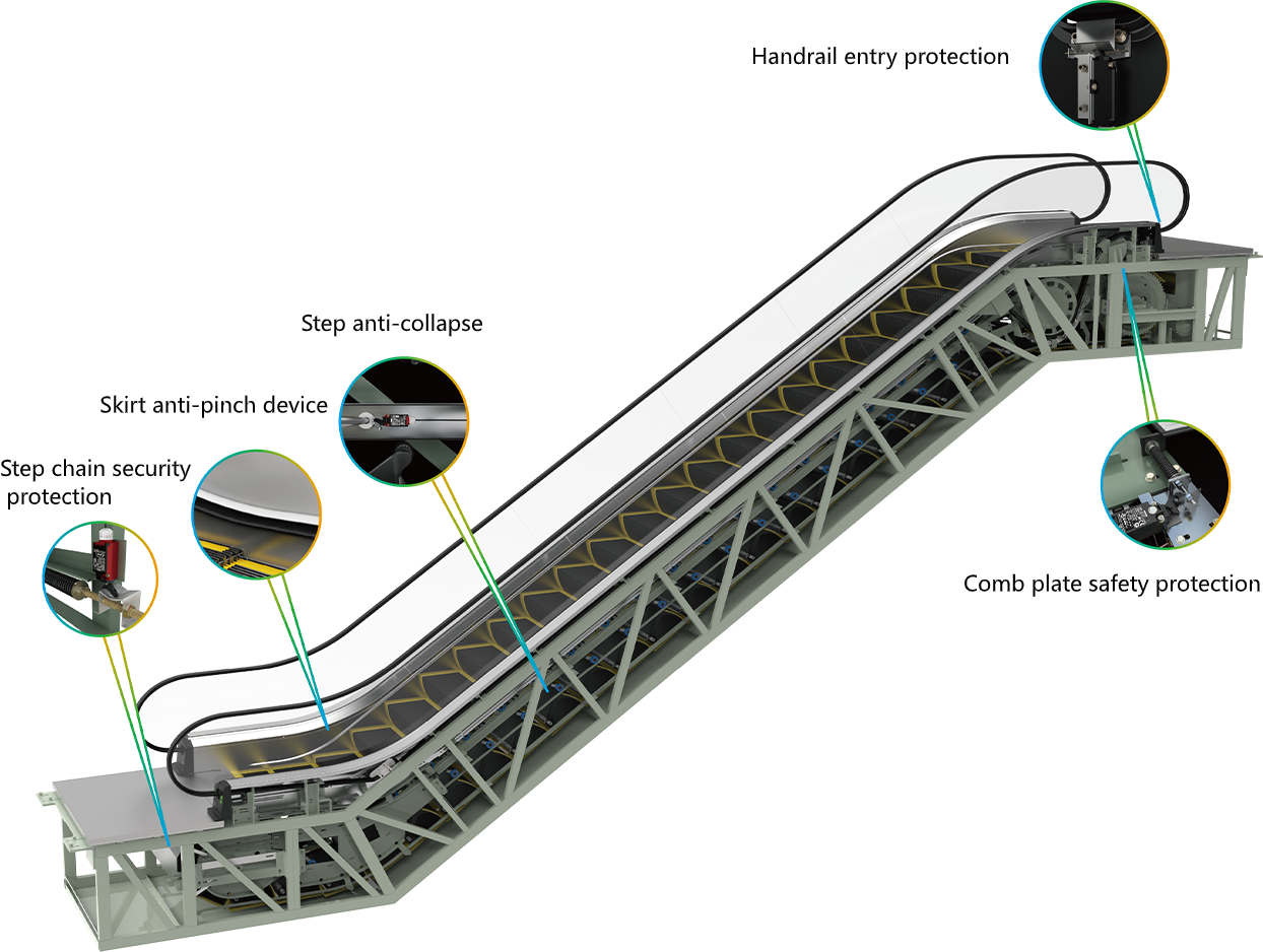 Escalator Safety Features