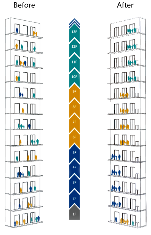 Passenger Flow Comparison